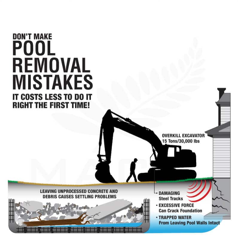 Mack Land Landscape Architects Wauconda Denver Pool Removal Mistakes