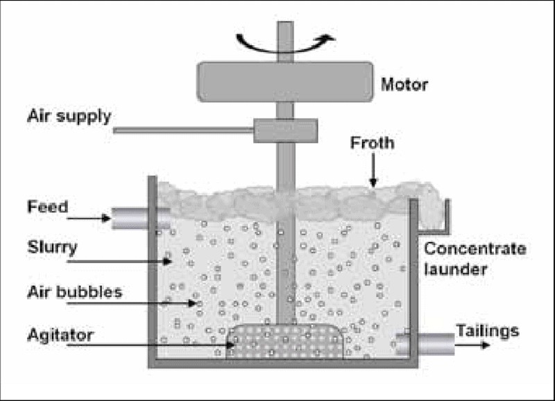 froth-flotation-cell froth-flotation-cell