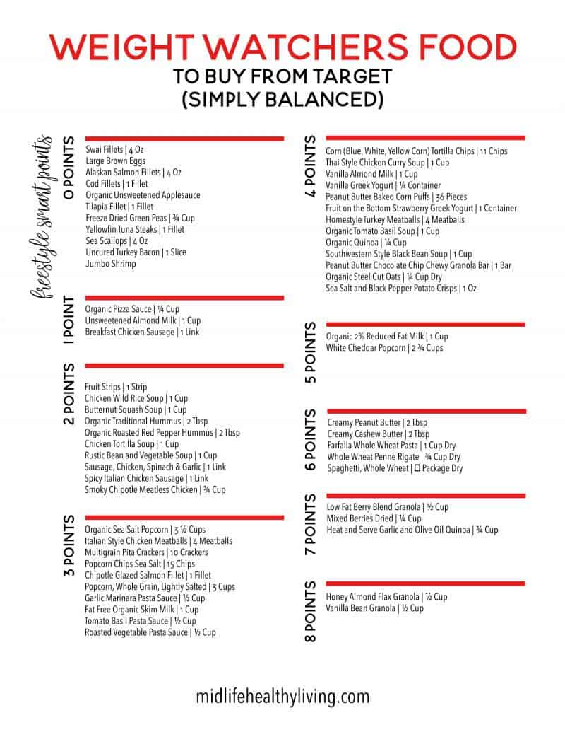 Weight Watchers Zero Food List Printable