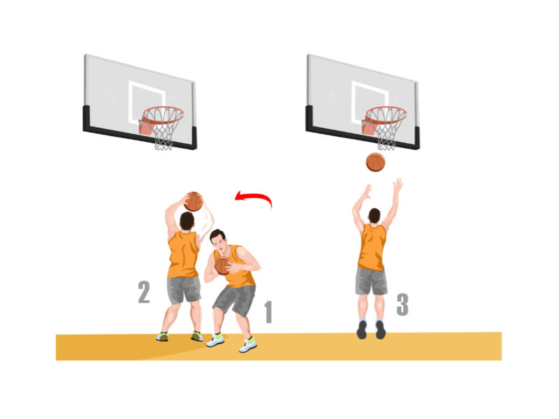 Reverse Pivot Faceup Shoot Basketball Footwork Drill