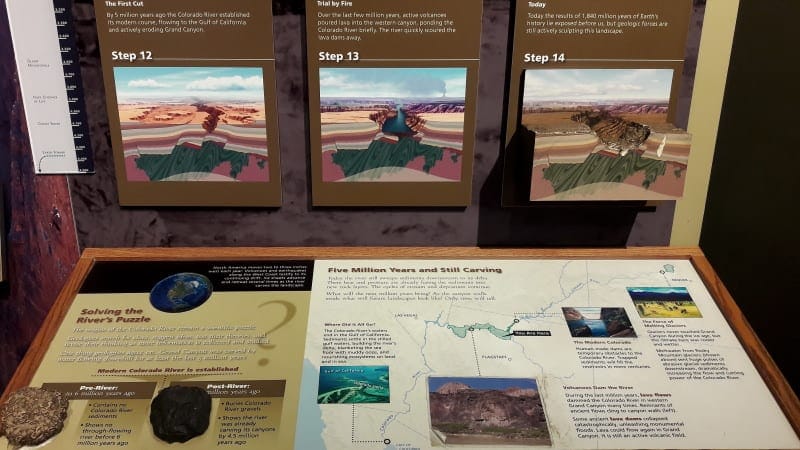 Yavapai Geology Museum