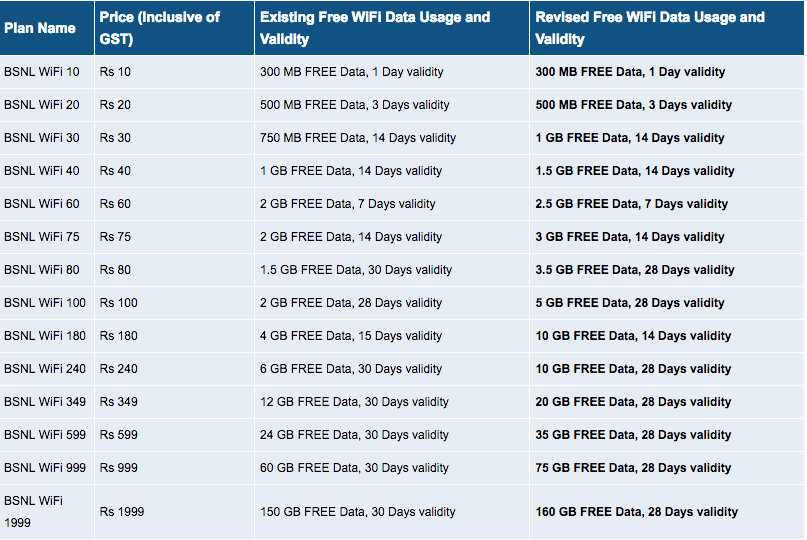 bsnl-4gplus-wifi-plans