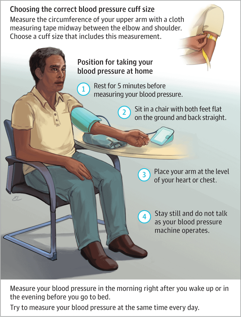 12 Steps To Diagnose High Blood Pressure Understanding Hypertension 12 Steps To Diagnose High Blood Pressure Understanding Hypertension