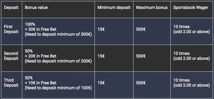 Bettilt €1500 welkomstbonus
