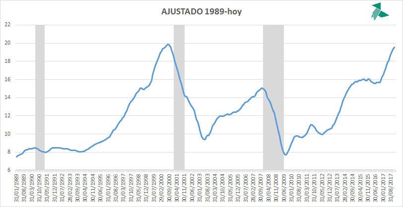 ratio renta variable y renta fija en estados unidos