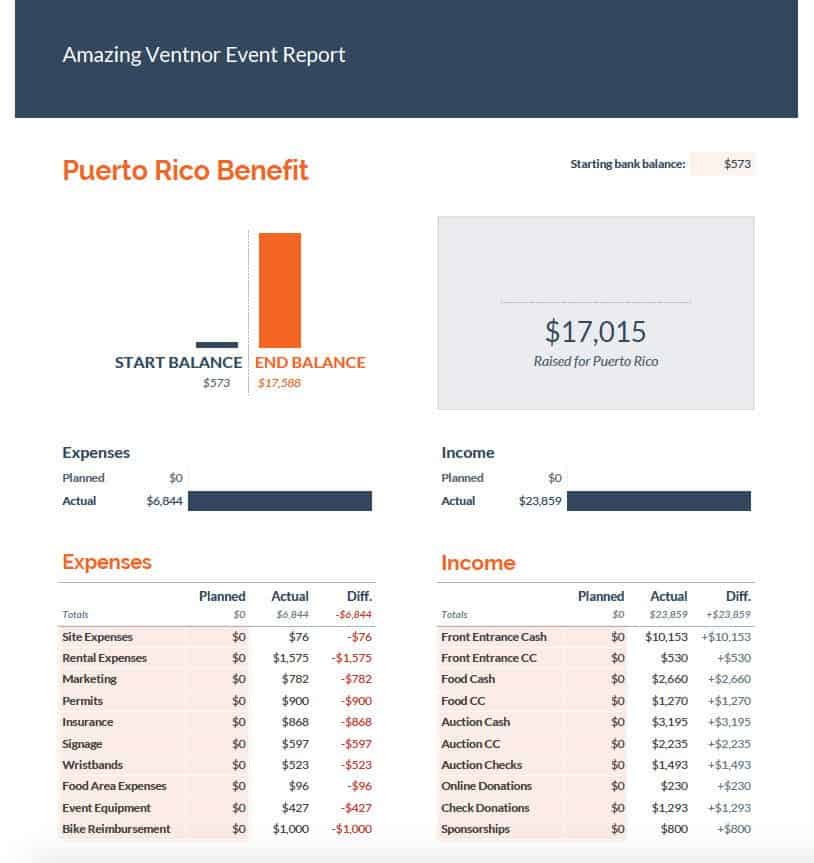 Einwechter Amazing Ventnor Puerto Rico