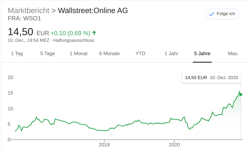 Chart Wallstreet:Online AG
