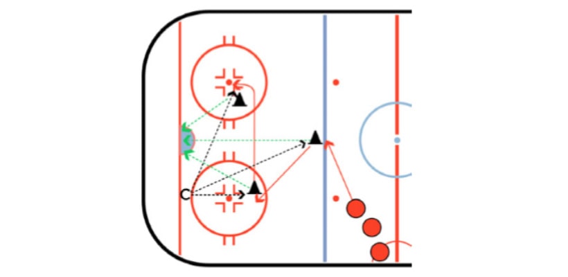 Three Shot Hockey Shooting Drill
