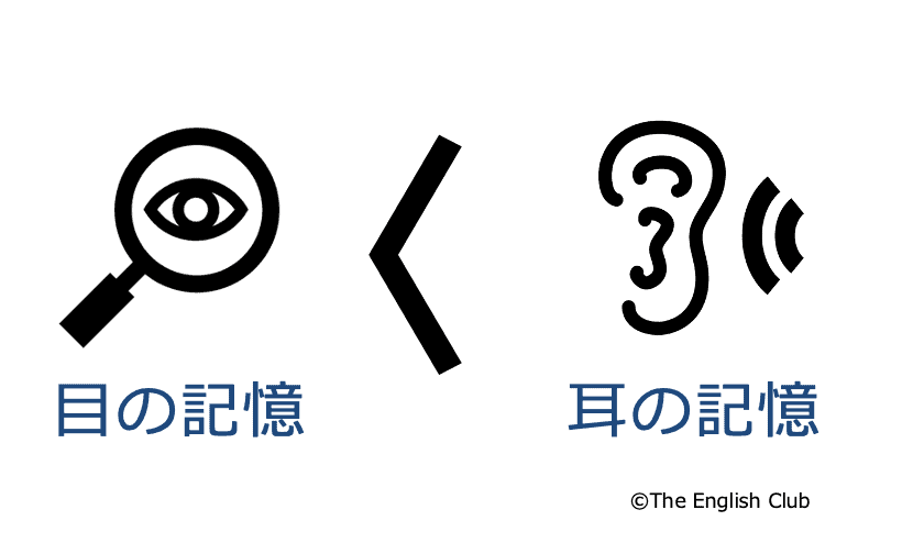 目の記憶と耳の記憶