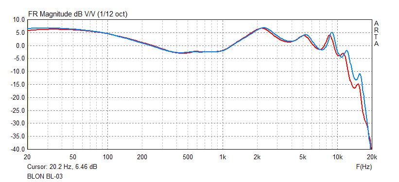 BL-03 frequency response graph