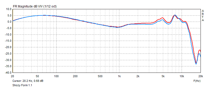 Shozy Form 1.1 frequency response graph