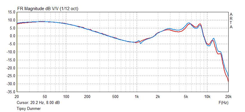 Tipsy Dunmer frequency response measurement