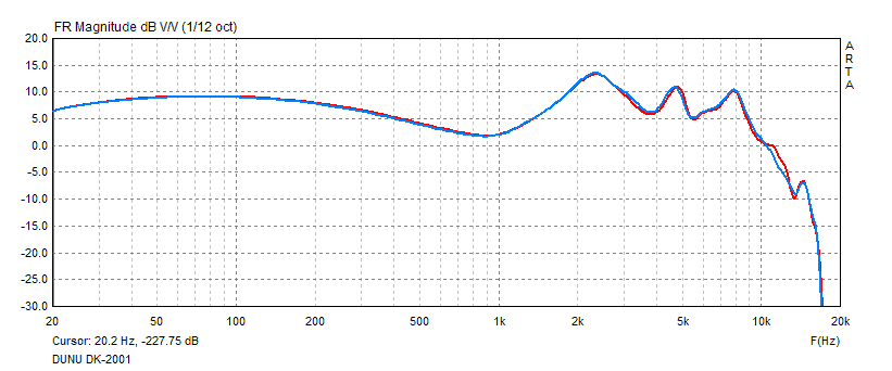 DUNU DK-2001 frequency response
