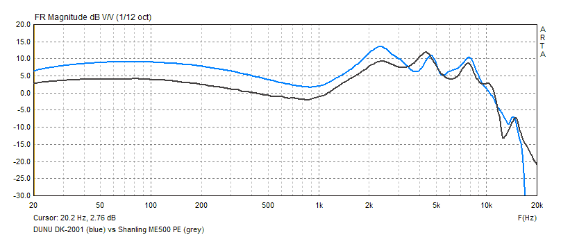 DK-2001 vs ME500 PE