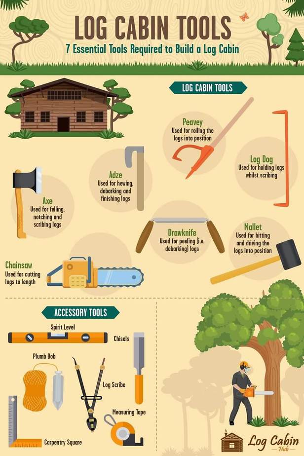 7 Essential Log Cabin Tools Required to Build a Log Cabin Log Cabin Hub