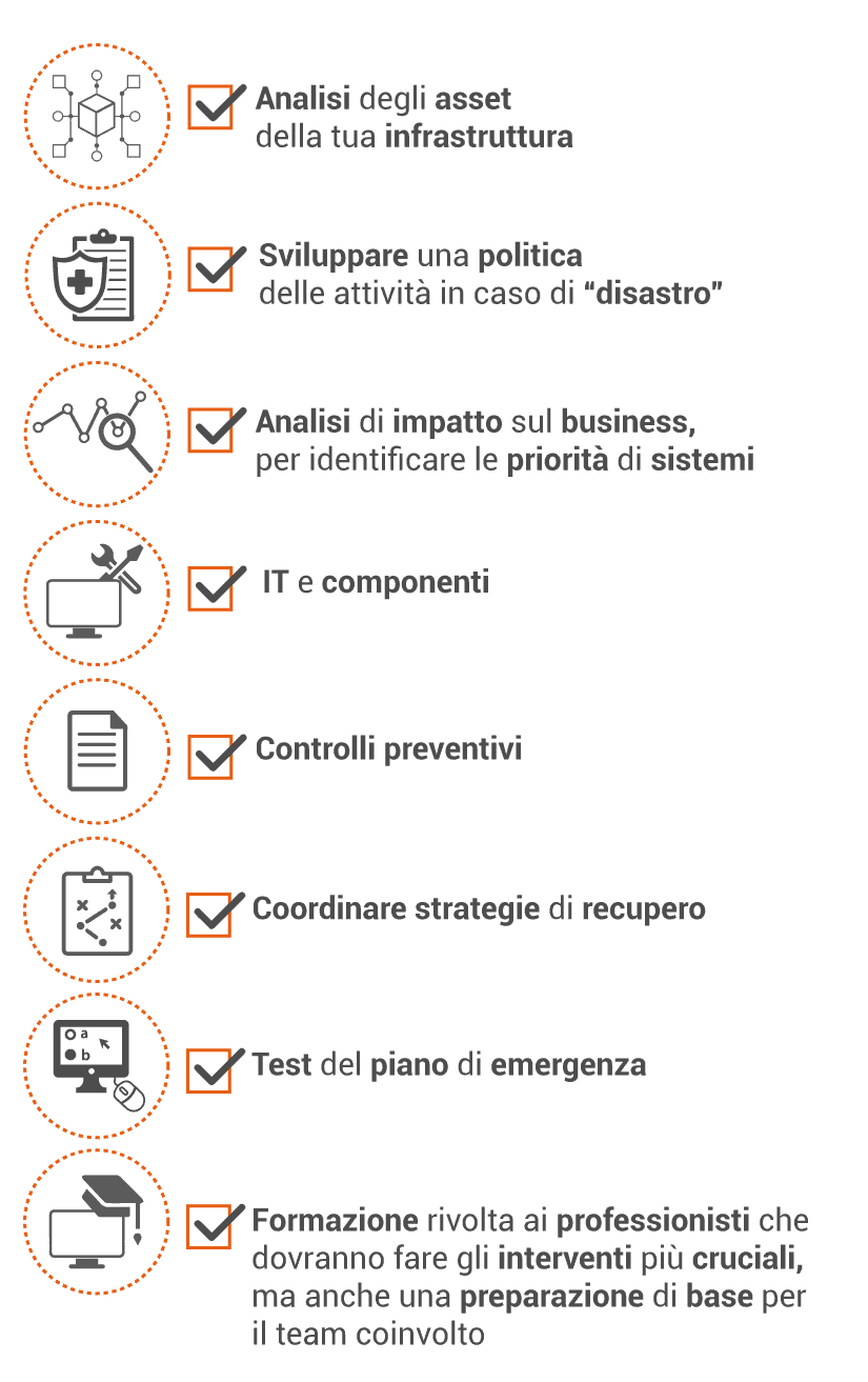 Backup E Disaster Recovery Corelink