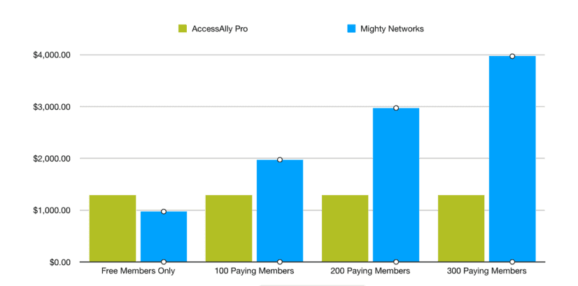 AA vs MightyNetworks December 2019 AA vs MightyNetworks December 2019