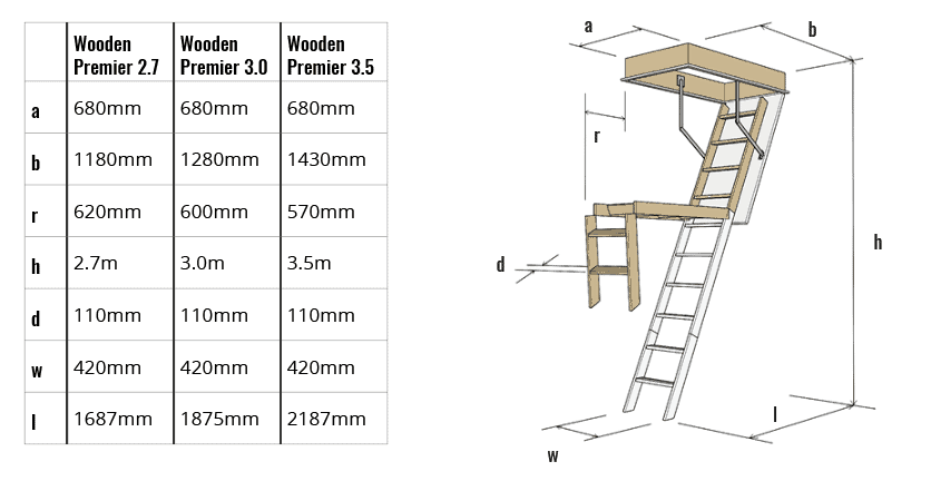 A1 Attics Wooden Ladder Specs