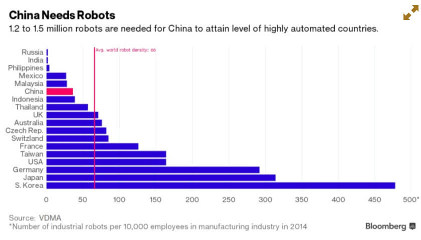 ROBOTICA CHINA NEED ROBOT ROBOTICA CHINA NEED ROBOT