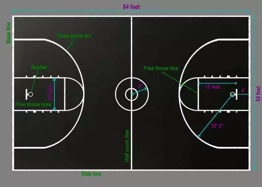 Tips To Make Your Own Basketball Court Stencils Layouts And Dimensions