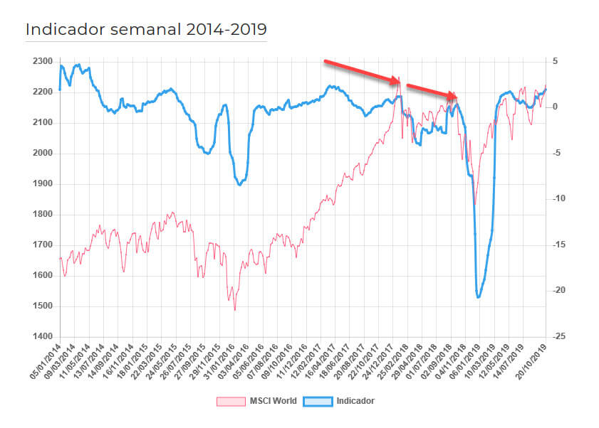 Sentimiento de mercado economía digital narrativas corto plazo