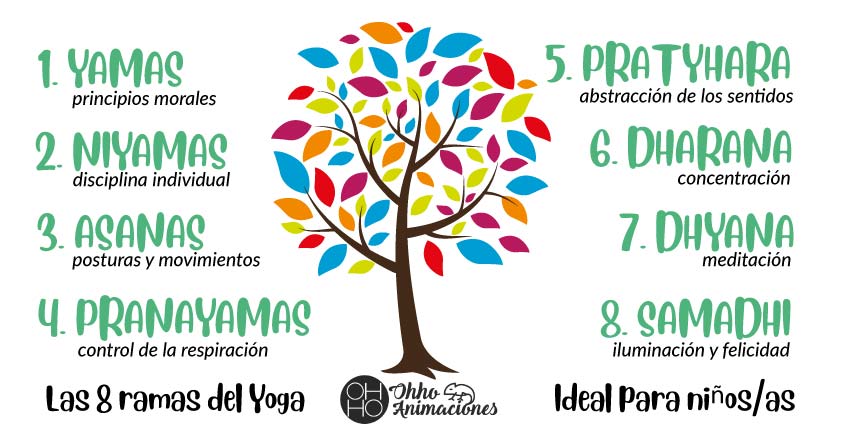 8 ramas del yoga 8 ramas del yoga