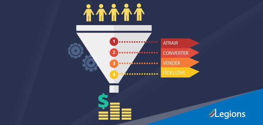 funil de marketing digita -etapas e analises