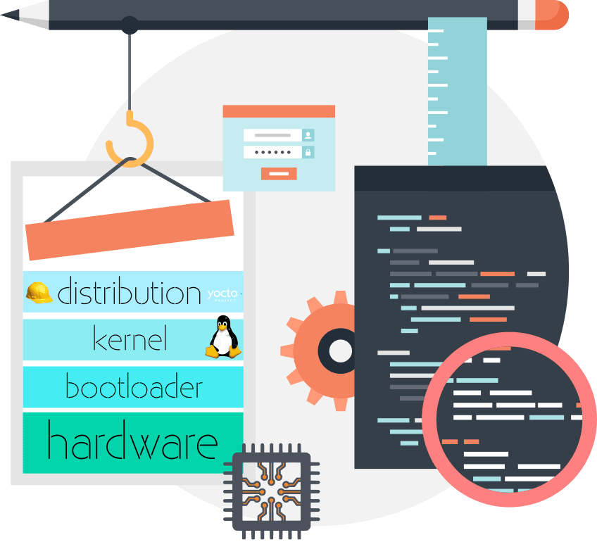 Embedded softwares