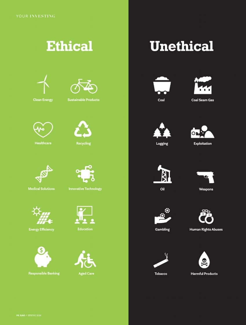 What is considered ethical investing
