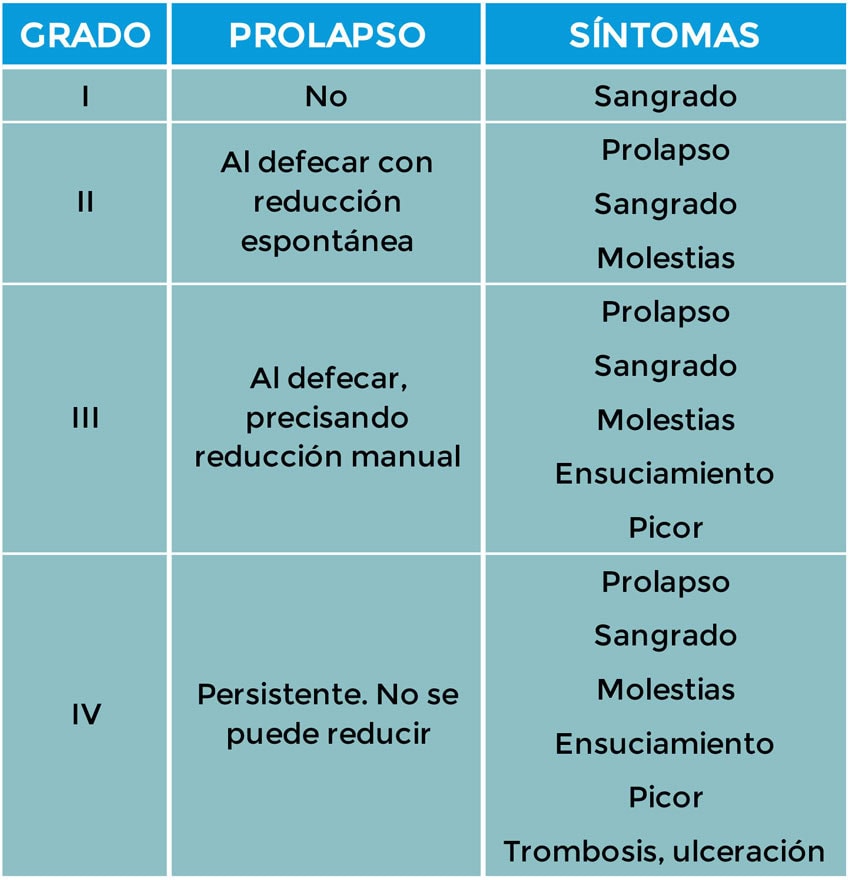 Coloproctología en Córdoba