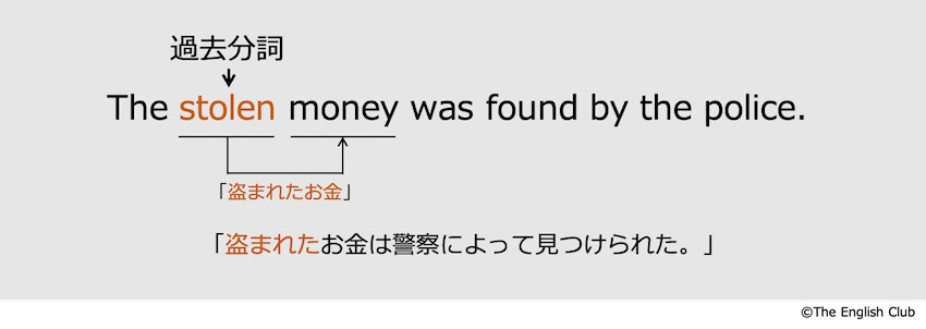 英語 分詞 話すための英文法 現在分詞と過去分詞を徹底解説