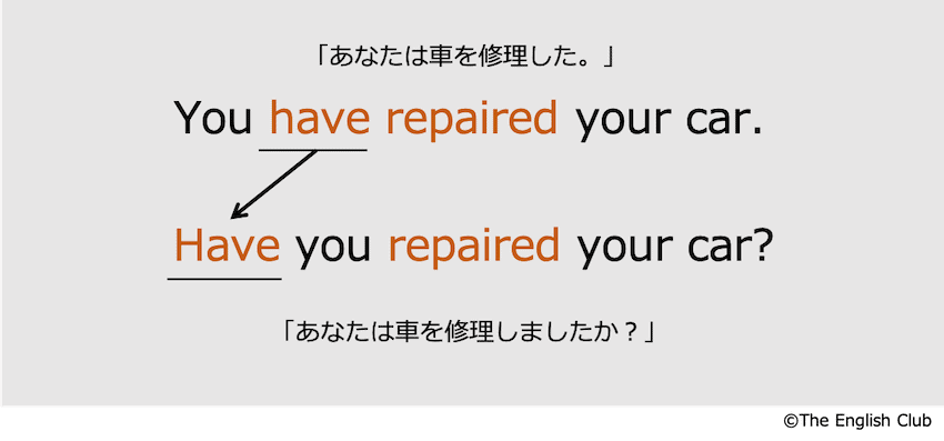 完了形の疑問文