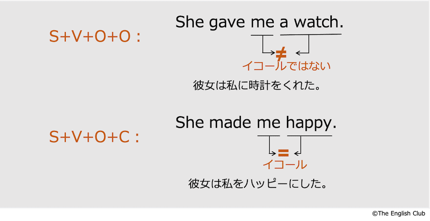 英語 目的語と補語 話すための英文法 基本から徹底解説 英語 目的語と補語 話すための英文法 基本から徹底解説