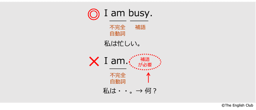英語 目的語と補語 話すための英文法 基本から徹底解説 英語 目的語と補語 話すための英文法 基本から徹底解説