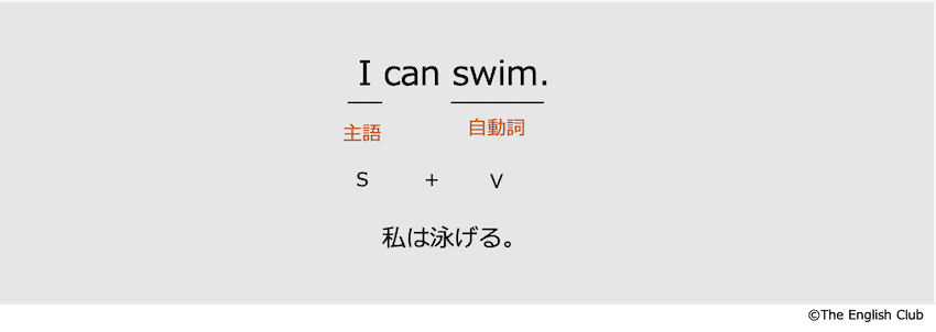 英語の自動詞