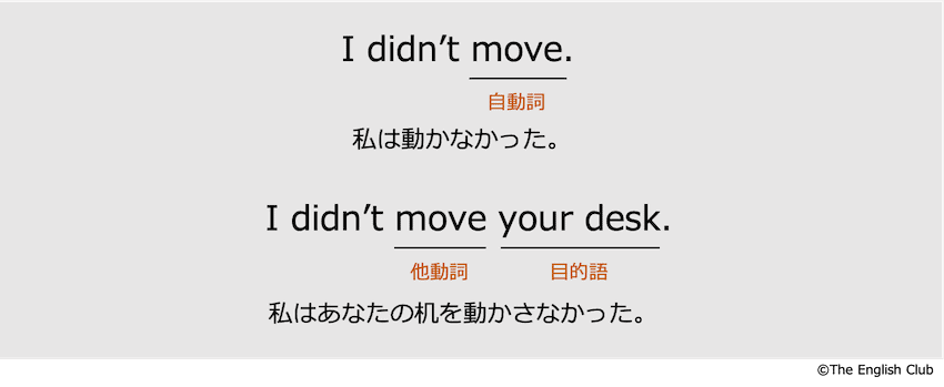 英語の自動詞と他動詞