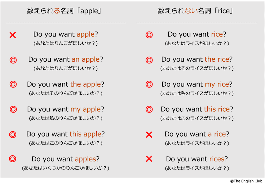 英語の数えられる名詞と数えられない名詞3