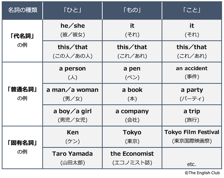 三人称単数の例2