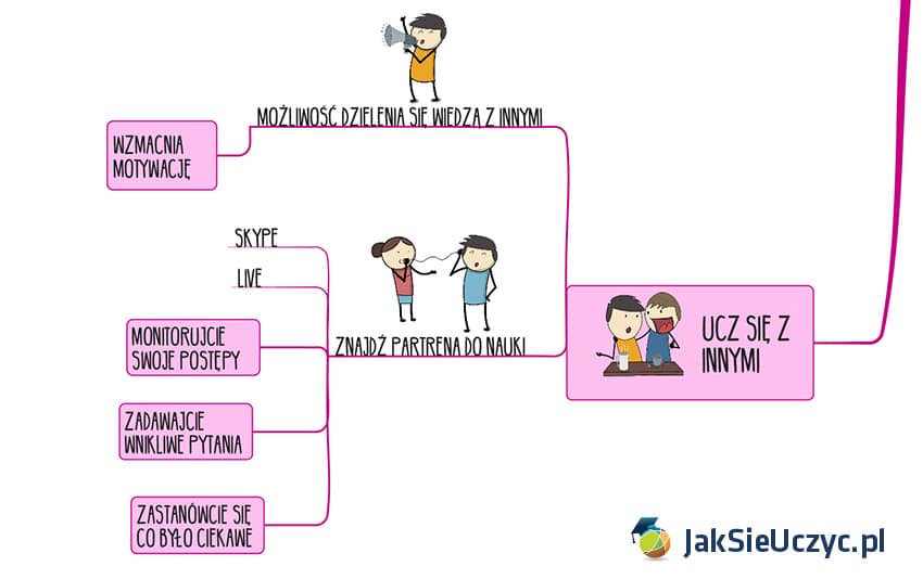 Jak Zmotywować 14 Latka Do Nauki Jak zmotywować się do nauki i uczyć się z przyjemnością?