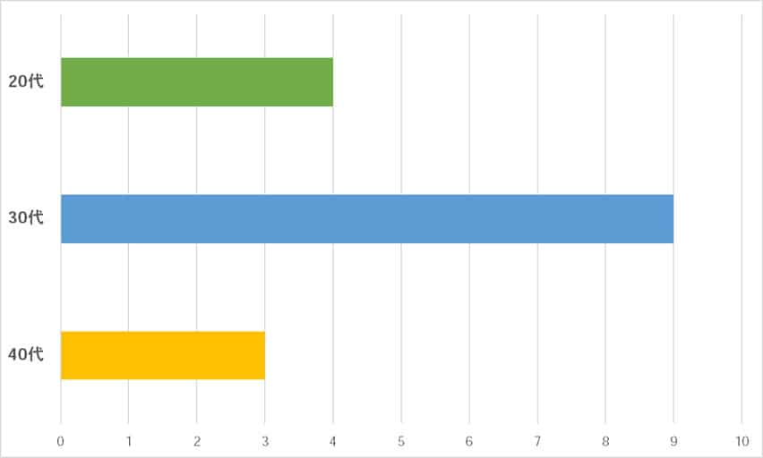 100名へ聞いた 嵐の歌で聴いていると一番泣けると思う曲おすすめ口コミランキング 100名へ聞いた 嵐の歌で聴いていると一番泣けると思う曲おすすめ口コミランキング