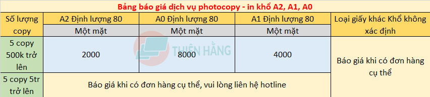bảng giá photocopy khổ A0, A1, A2