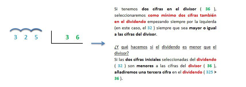 ejemplo y explicacion division 3 cifras entre 2 cifras inexacta resuelta 1