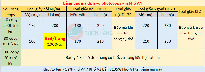 Bảng giá Photocopy A4 giá rẻ tại Hà Nội