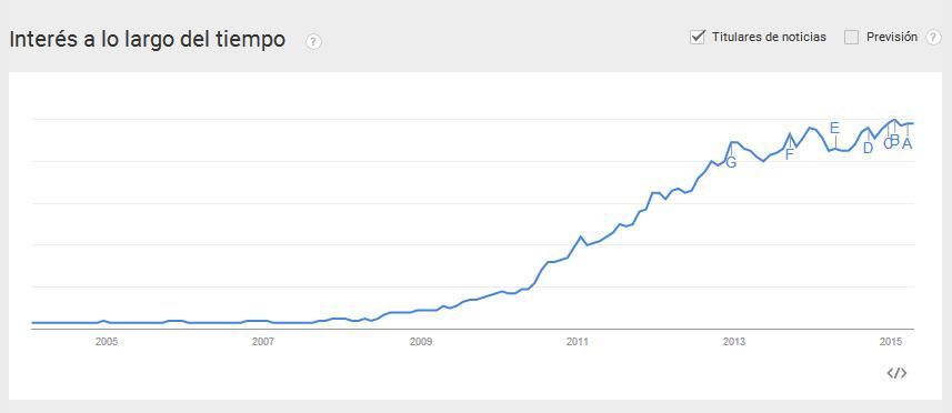 Búsqueda app en google trends - estrategafinanciero