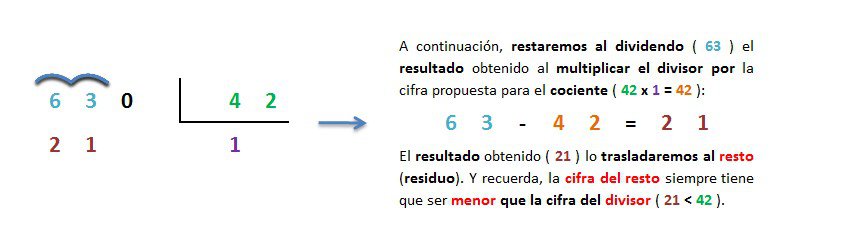 ejemplo y explicacion division 3 cifras entre 2 cifras exacta resuelta 3