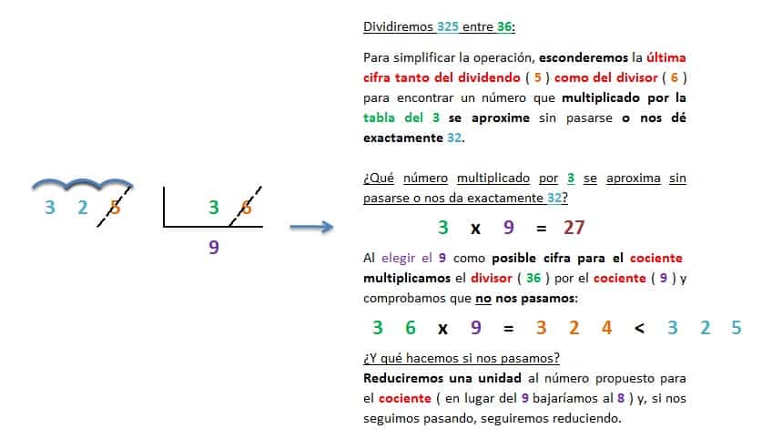 ejemplo y explicacion division 3 cifras entre 2 cifras inexacta resuelta 2