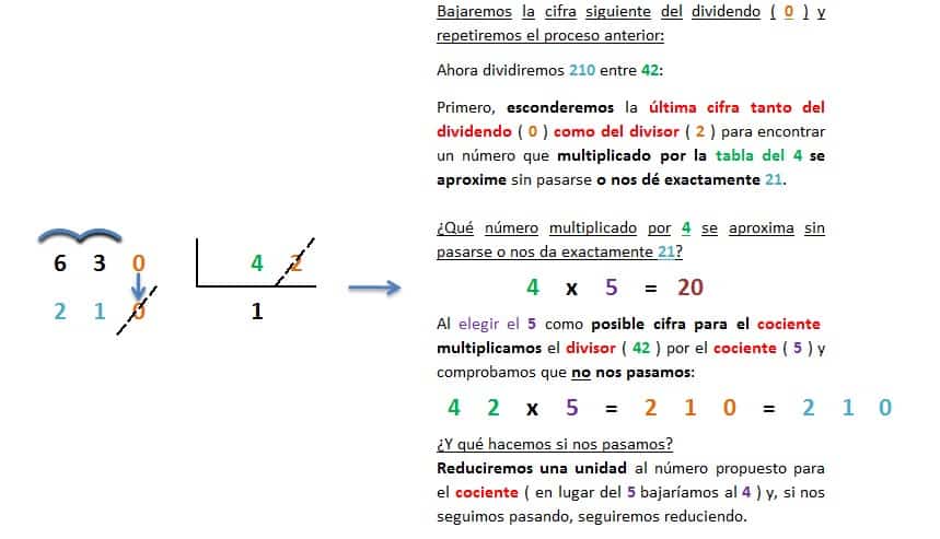 ejemplo y explicacion division 3 cifras entre 2 cifras exacta resuelta 4