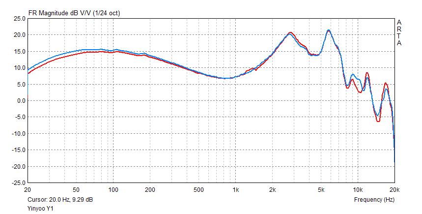 Yinyoo Y1 frequency response