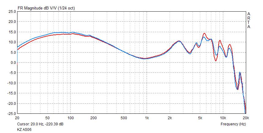 KZ AS06 frequency response
