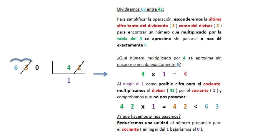 ejemplo y explicacion division 3 cifras entre 2 cifras exacta resuelta 2
